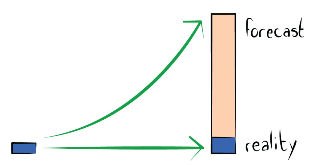 market trends