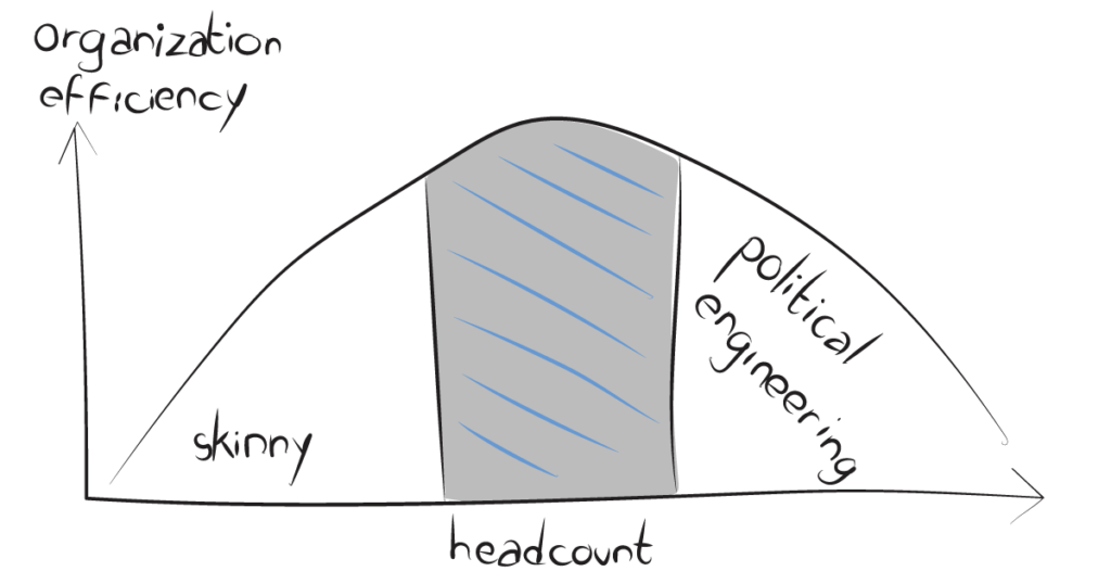 ideal operational size