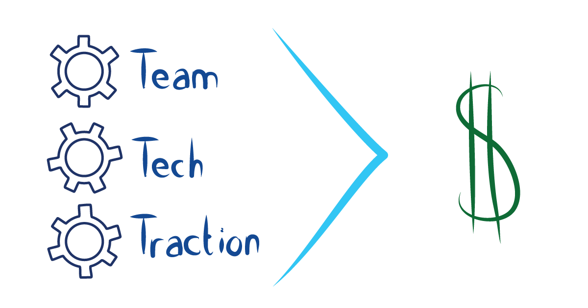 Team Technology Traction