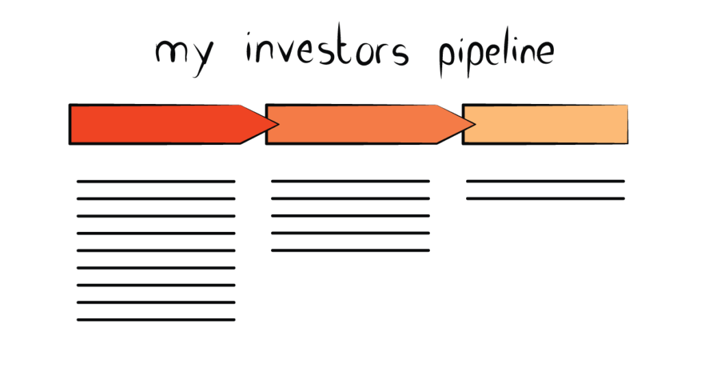 investors are your customers