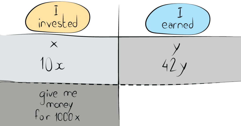 Customer Acquisition Cost (CAC)