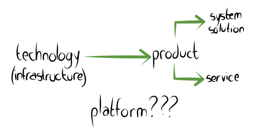 technology platform